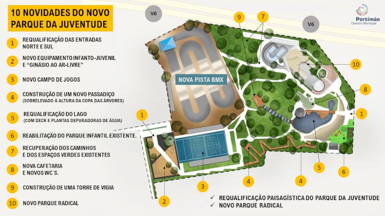 Parque da Juventude vai ter cara lavada e vida nova  em Portimão