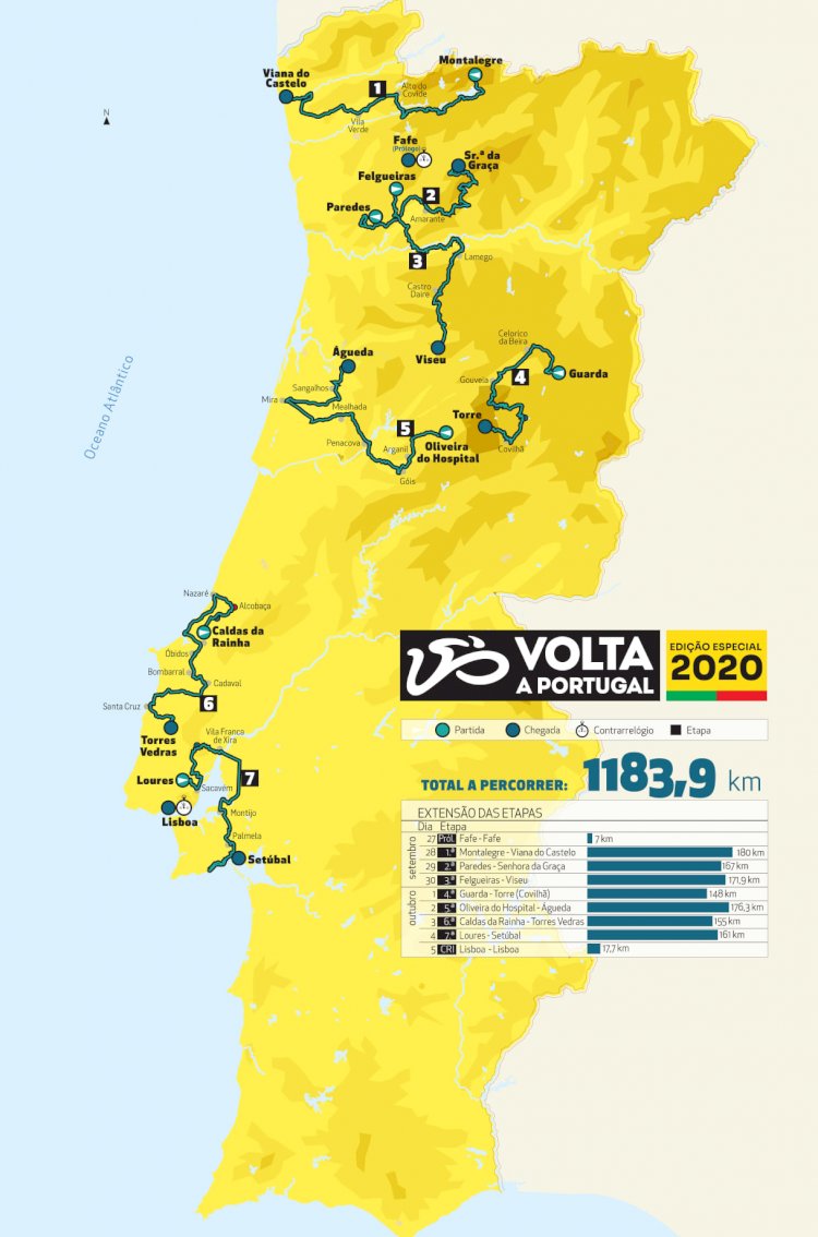 Edição Especial da Volta a Portugal em Bicicleta passa por Resende a 30 de Setembro